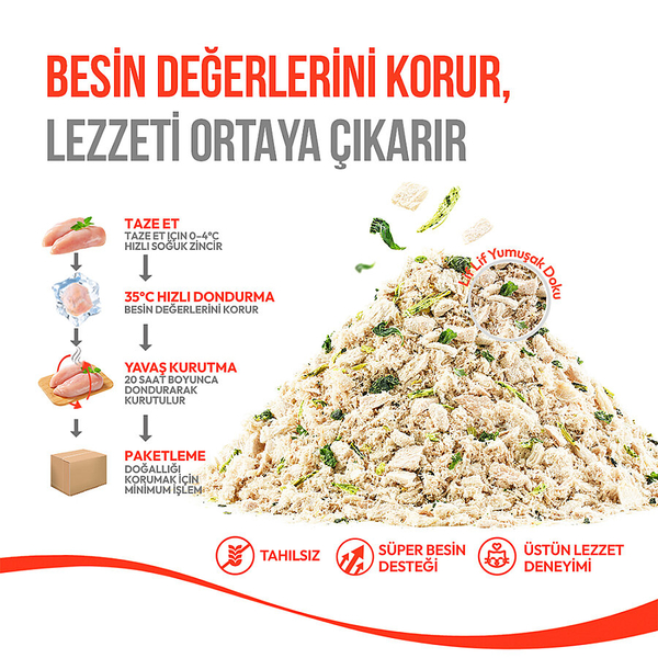 Wanpy Dondurularak Kurutulmuş Fluffy Toppers - Ördek, Brüksel ve Kara Lahana - 30g