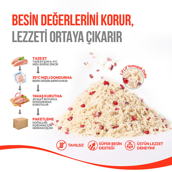 Wanpy Dondurularak Kurutulmuş Fluffy Toppers - Tavuk & Kızılcık - 30g