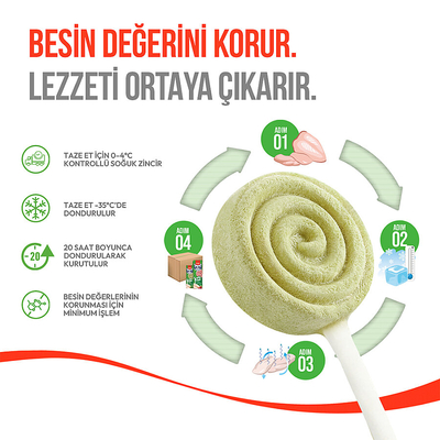 Wanpy Kediler İçin Dondurularak Kurutulmuş Lolipop - Kedi Otu - 1.4 g*10'lu - Thumbnail
