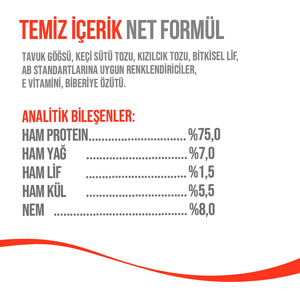 Wanpy Kediler İçin Dondurularak Kurutulmuş Lolipop - Kızılcık - 1.4 g*10'lu