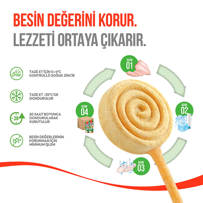 Wanpy Köpekler İçin Dondurularak Kurutulmuş Lolipop - Balkabaklı - 6 g*10'lu - Thumbnail