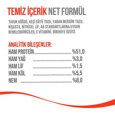 Wanpy Köpekler İçin Dondurularak Kurutulmuş Lolipop - Yaban Mersinli - 6 g*10'lu - Thumbnail