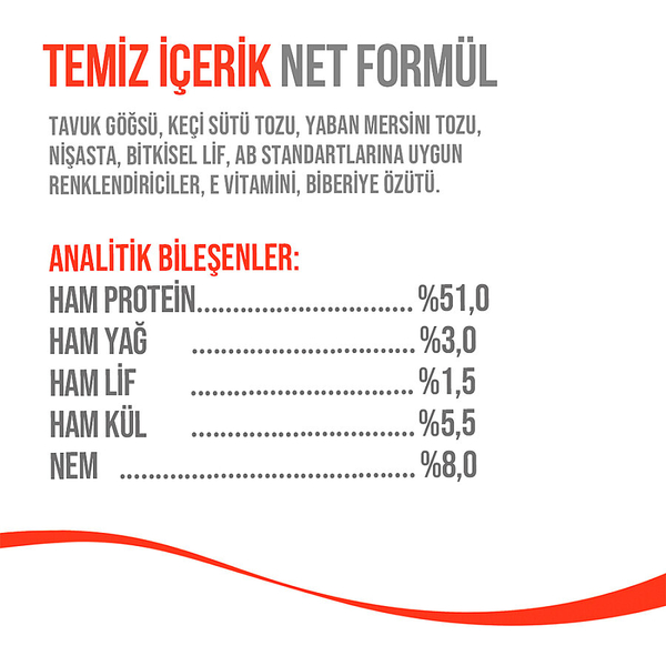 Wanpy Köpekler İçin Dondurularak Kurutulmuş Lolipop - Yaban Mersinli - 6 g*10'lu