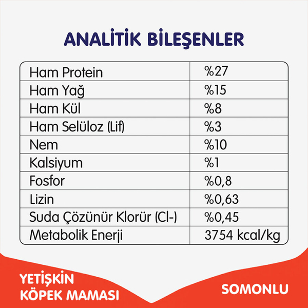 Wanpy Tahılsız Somonlu Yetişkin Köpek Maması 1,5 kg