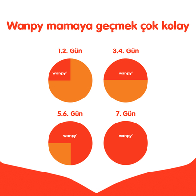 Wanpy Tahılsız Ton Balıklı Yetişkin Kedi Maması 8 kg - Thumbnail